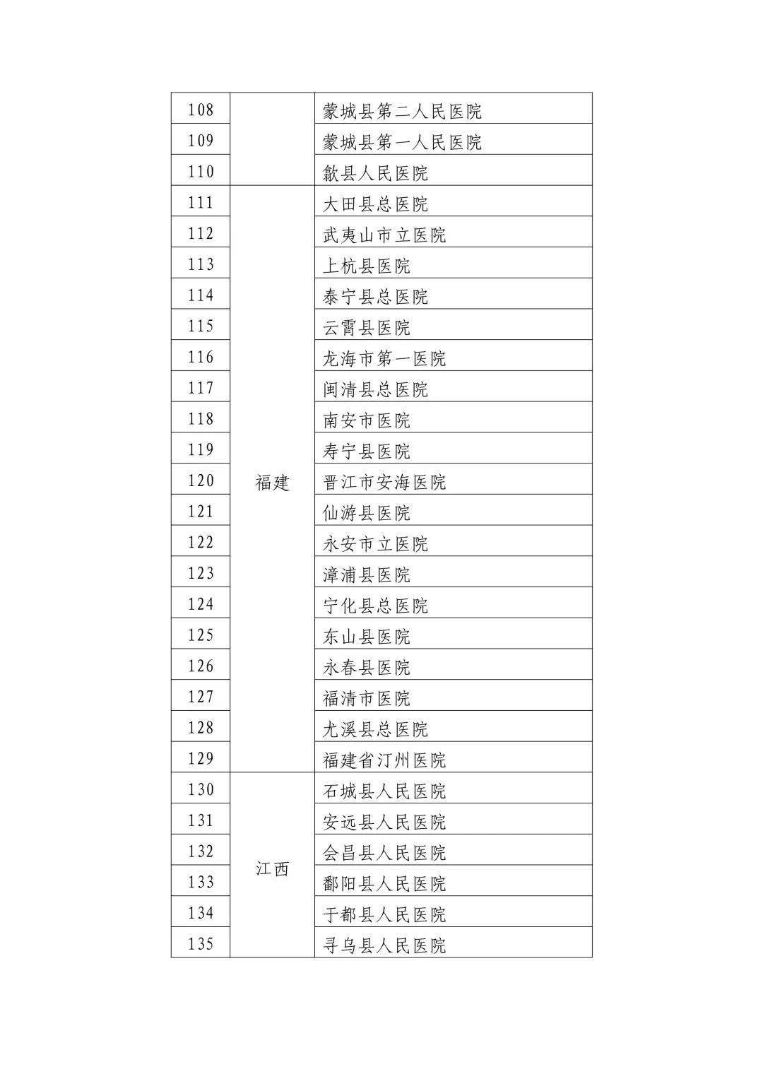 安义县数据和政务服务局最新项目概览