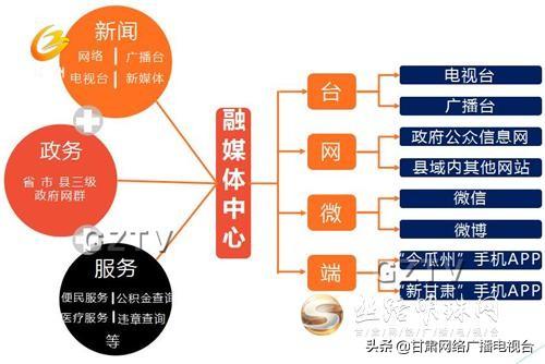 瓜州县数据和政务服务局最新招聘信息及相关解析