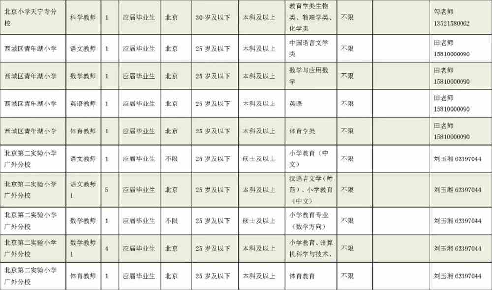 带岭区小学最新招聘启事概览