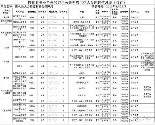 隆化县初中最新招聘信息详解