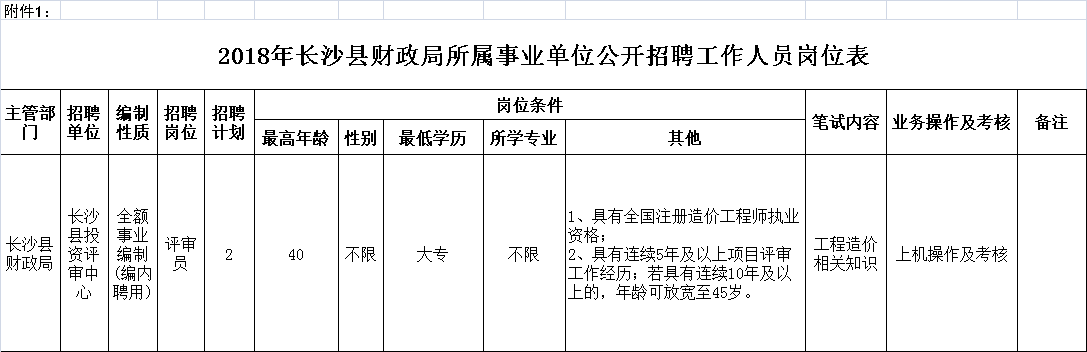 湘东区财政局最新招聘公告详解