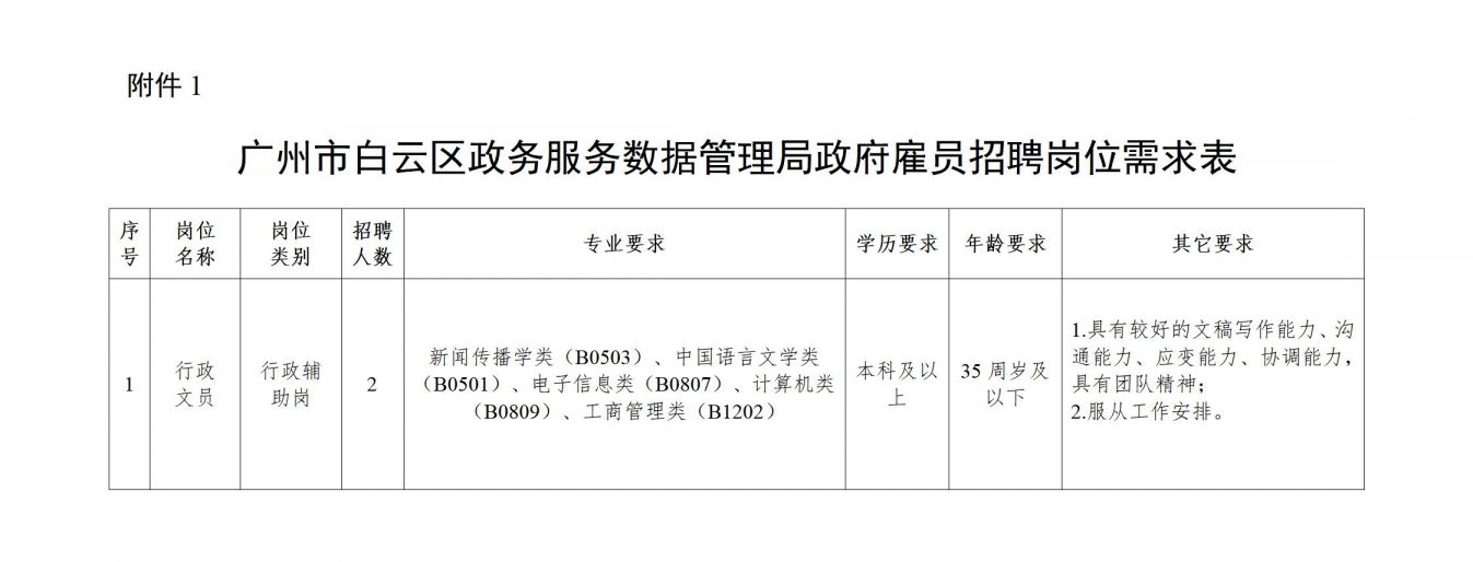 雨湖区数据和政务服务局招聘新资讯详解