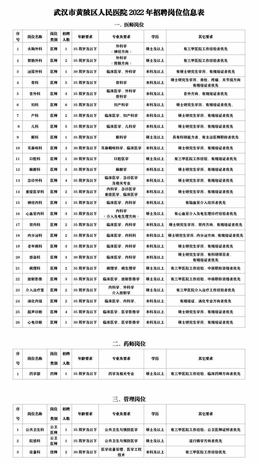 黄陂区医疗保障局招聘启事