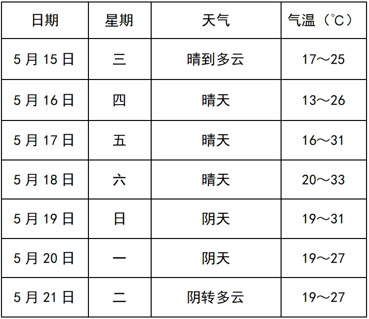 鸭暖乡天气预报更新通知