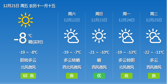 西虢镇天气预报更新通知