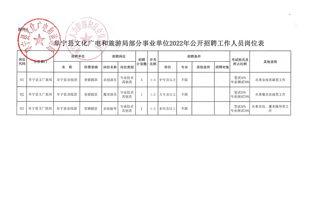 秀洲区医疗保障局招聘新资讯全面解析