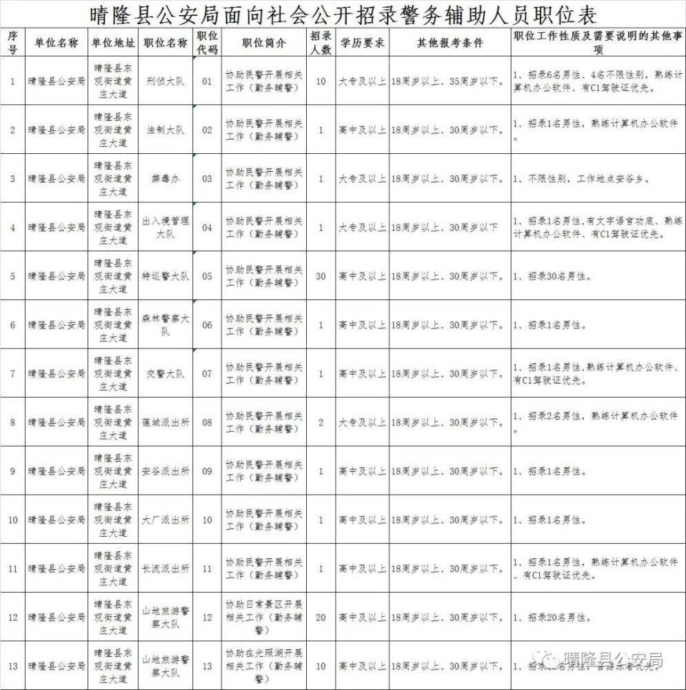 晴隆县审计局最新招聘启事