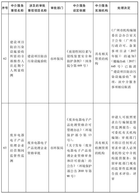 广州市行政审批办公室最新发展规划概览