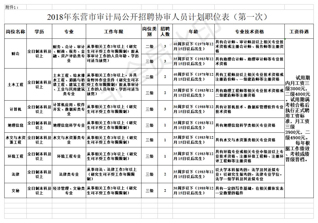 会东县审计局招聘启事概览