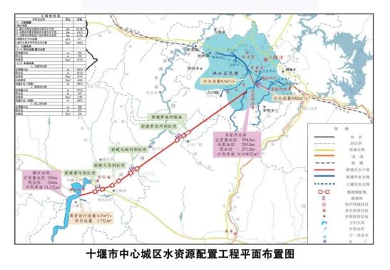 随州市水利局未来发展规划展望