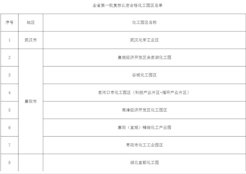 汉台区科学技术和工业信息化局最新发展规划