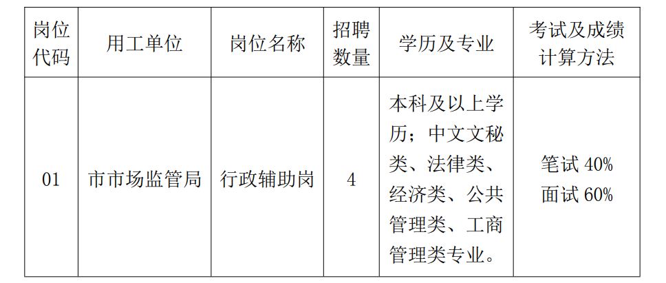 玄武区市场监督管理局最新招聘详解