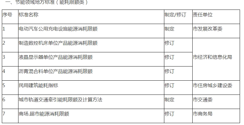 和龙市市场监督管理局未来发展规划展望