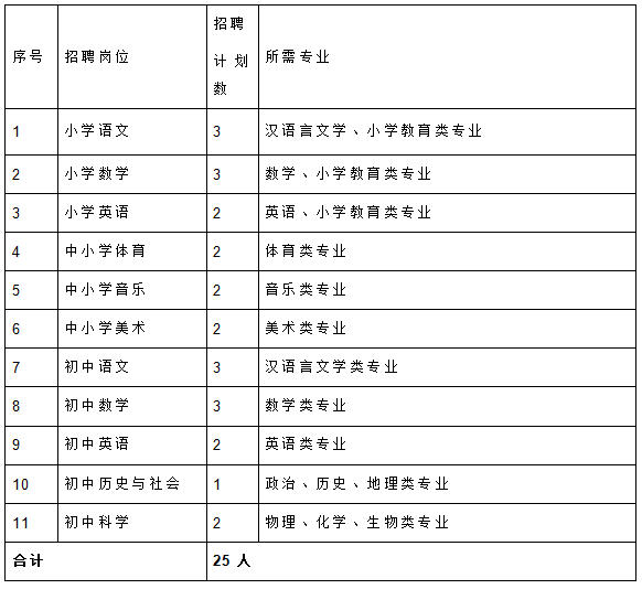 丽水市信访局最新招聘概览