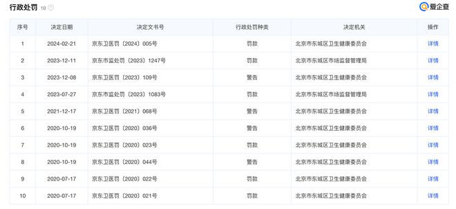 东城区市场监督管理局最新发展规划概览