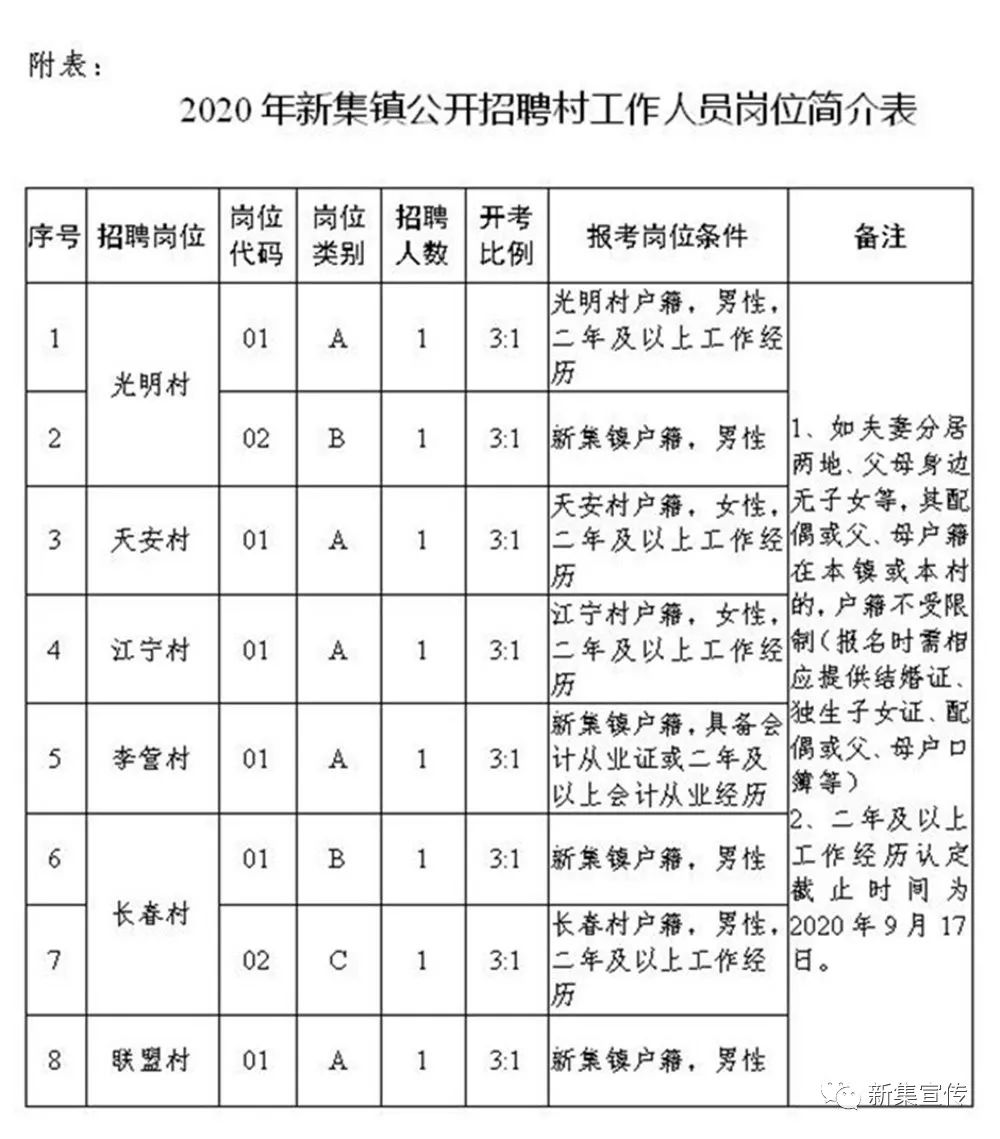 清明村委会最新招聘信息及岗位概述