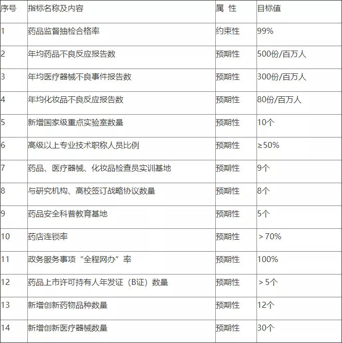 松原市安全生产监督管理局未来发展规划展望