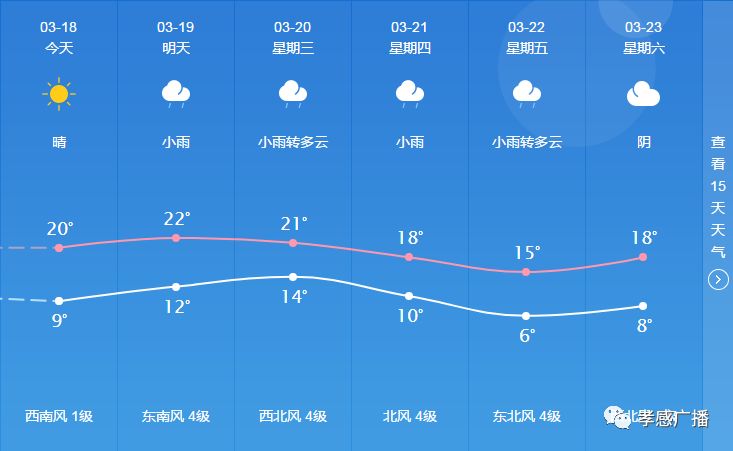 井龙街道天气预报更新通知