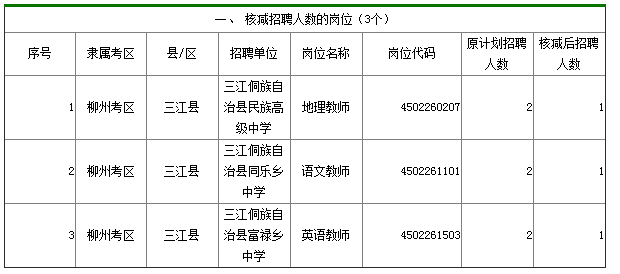 三江侗族自治县教育局最新招聘信息概览