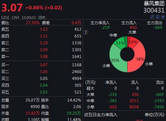 齿轮厂社区天气预报与居民生活指南