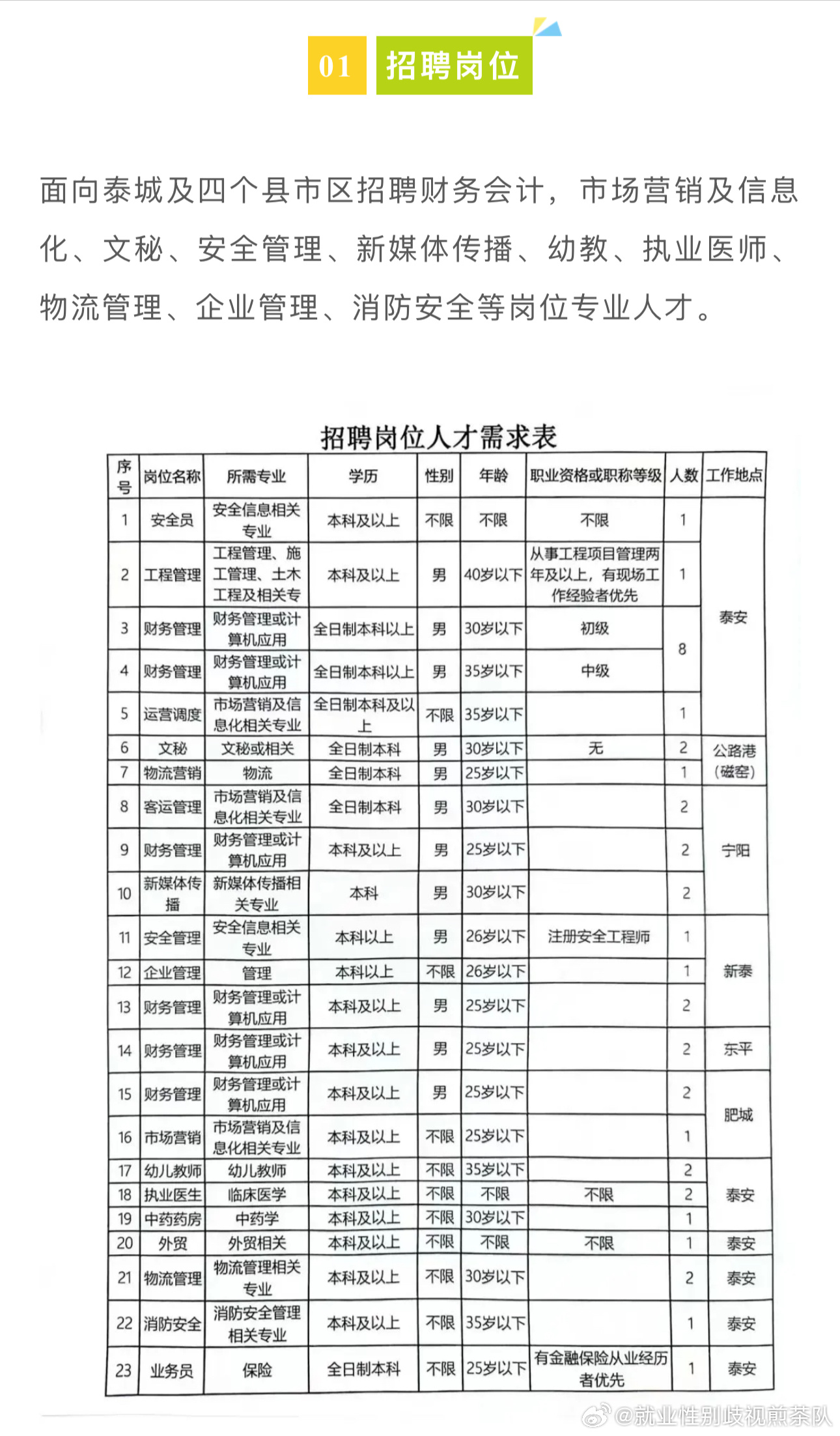 曲阜市市场监督管理局最新招聘信息概览