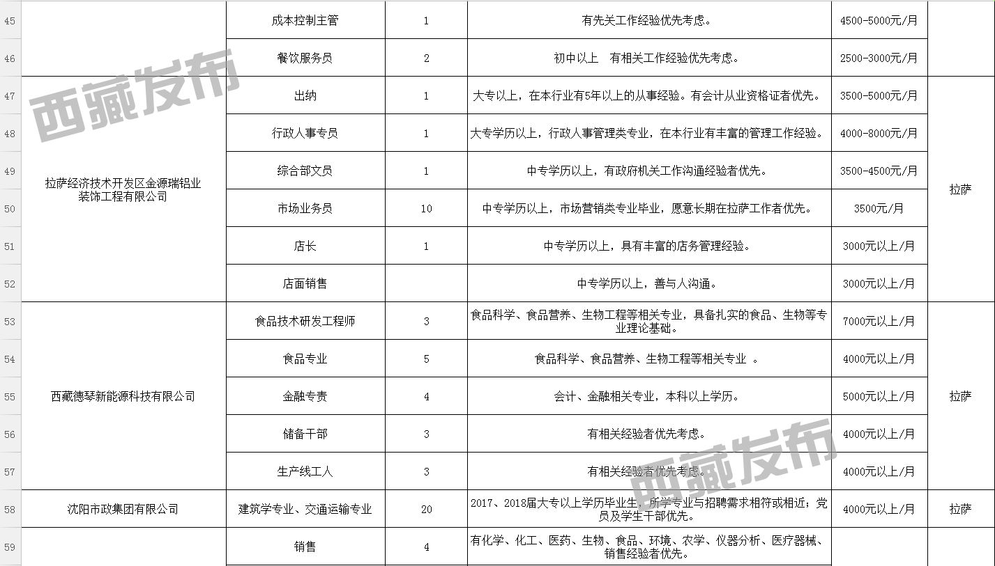 怒江傈僳族自治州市信访局招聘启事