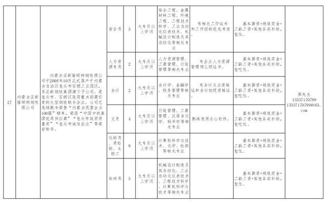 包头市劳动和社会保障局最新招聘信息全面解析