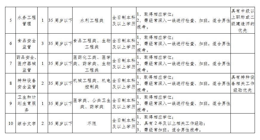 宿迁市市经济委员会最新发展规划