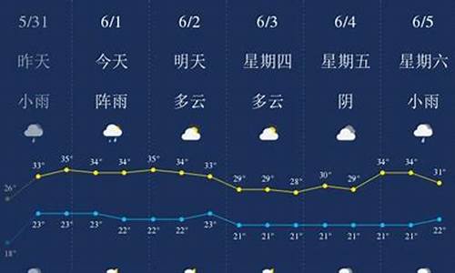 老河乡天气预报更新通知