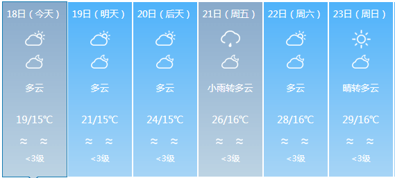 后白镇最新天气预报