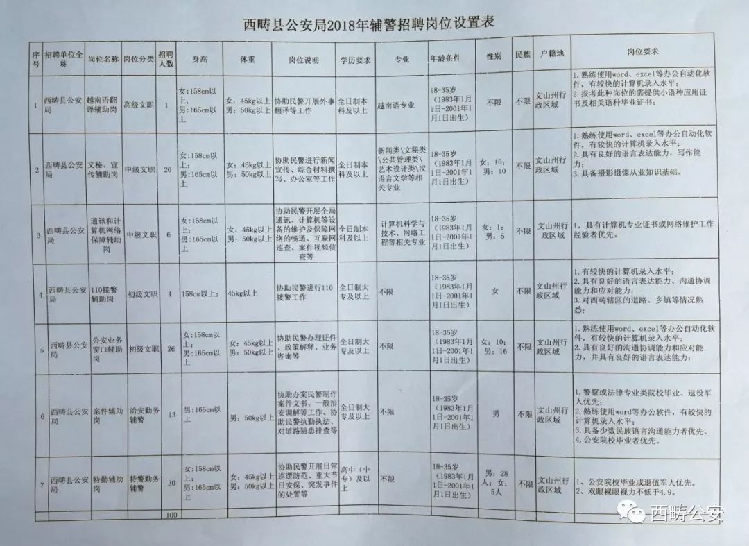 西林县公安局最新招聘公示启事