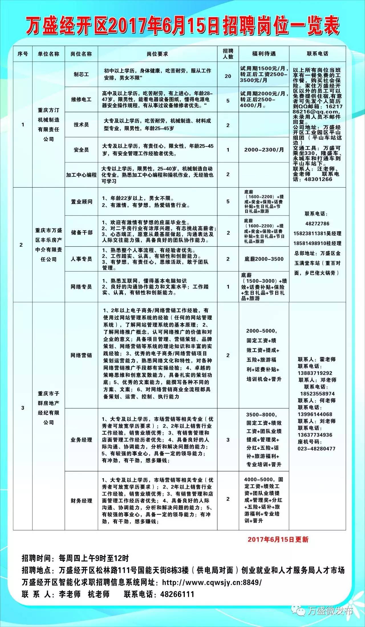 郾城区发展和改革局最新招聘信息详解