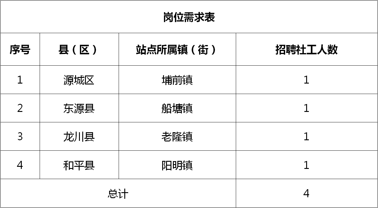 丽水市农业局最新招聘信息详解与招聘细节分析