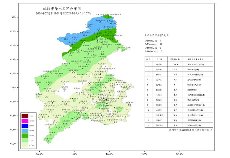 法库镇天气预报更新通知