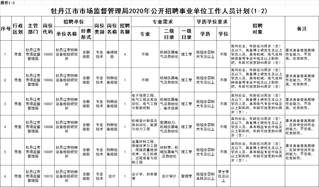 振兴区市场监督管理局最新招聘信息概览