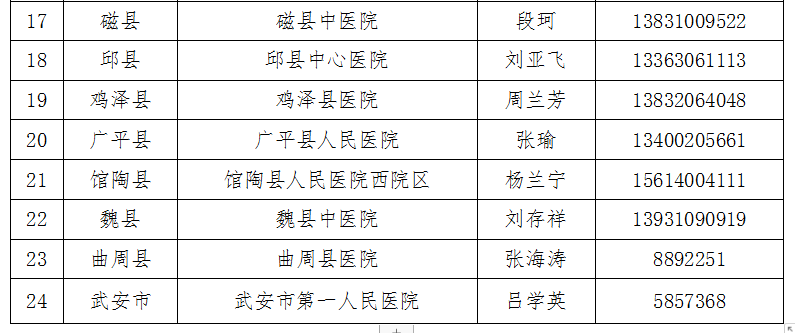 邯郸市人口和计划生育委员会最新发展规划概览