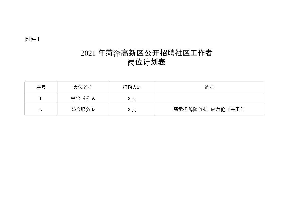 加措社区居委会最新招聘信息掀起招聘热潮