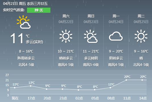 旧店镇天气预报更新通知