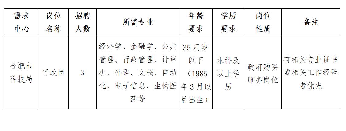 南市区科学技术和工业信息化局最新招聘信息概览