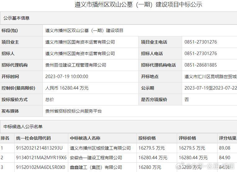 遵义市房产管理局最新项目概览与动态