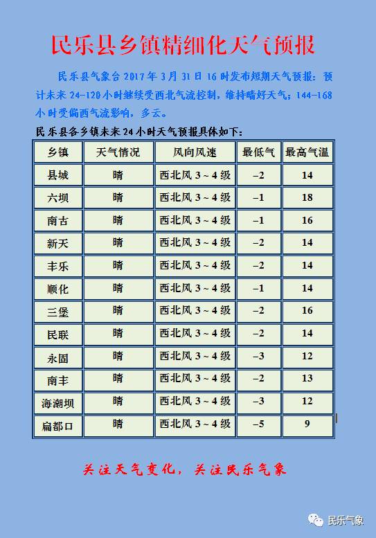 民乐朝鲜族乡最新天气预报