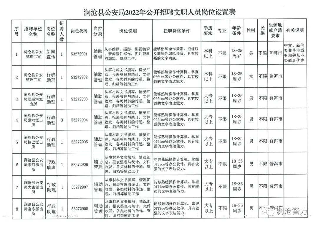 色达县公安局最新招聘启事