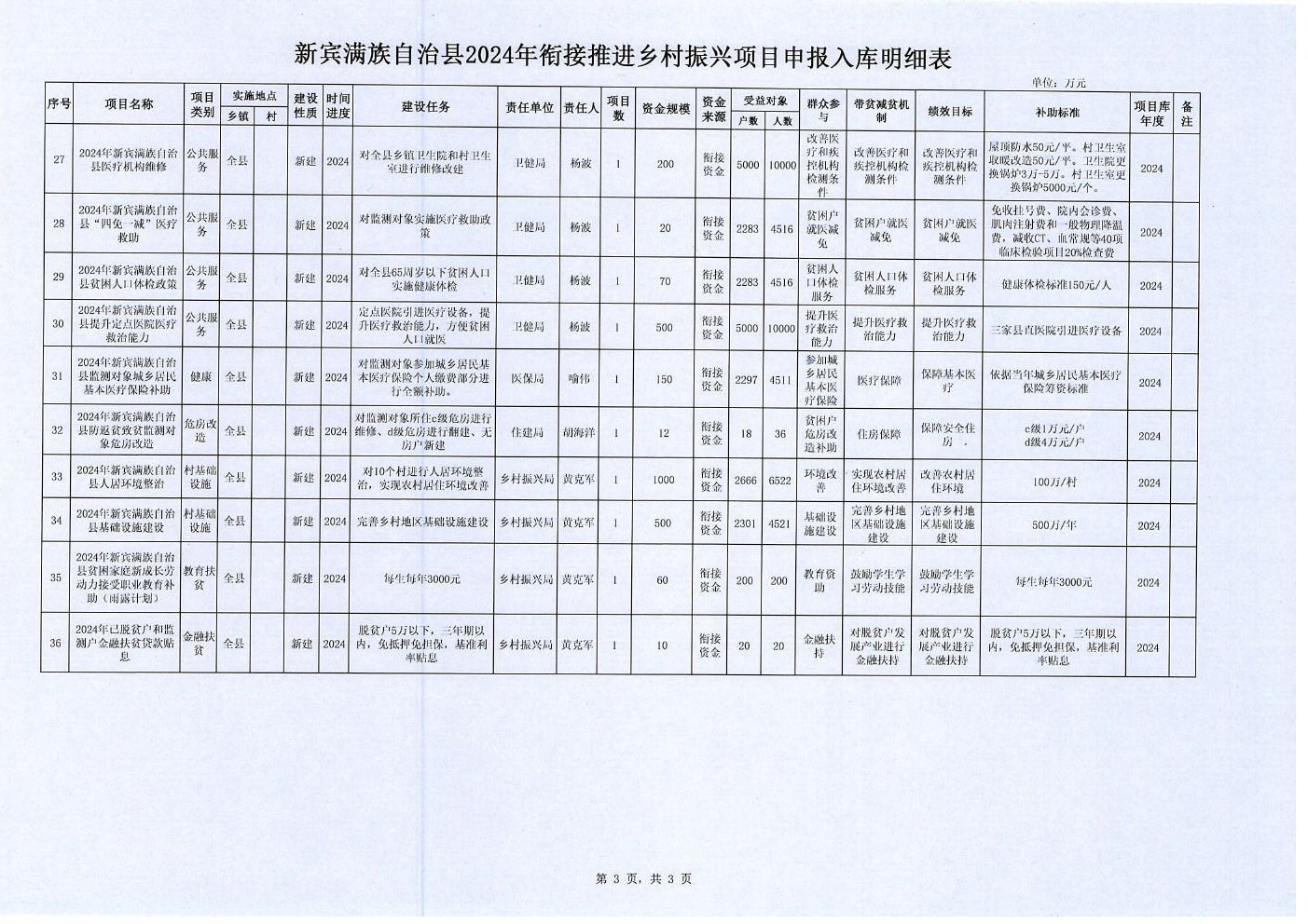 新宾满族自治县人民政府办公室最新招聘信息概述