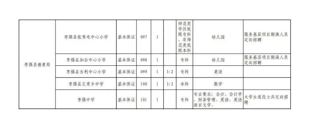 通化市市教育局最新招聘信息概览