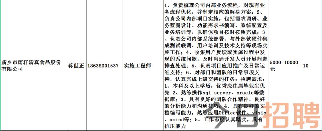 加吾乡最新招聘信息及其社会影响分析