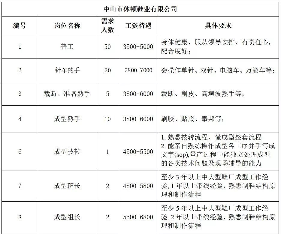 三荷乡最新招聘信息汇总