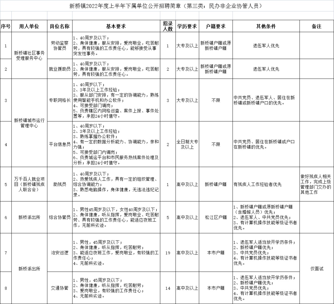 笃工街道最新招聘信息概览