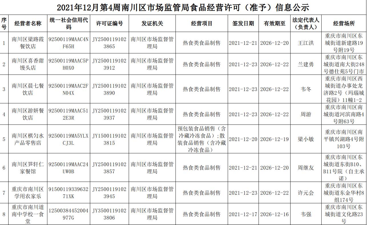 川汇区市场监督管理局最新发展规划