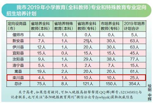 栾川县教育局最新招聘公告概览