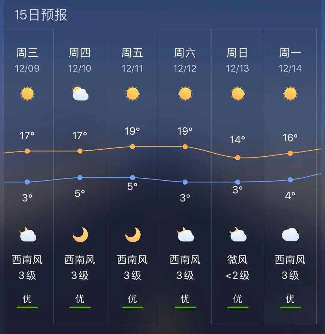 点头镇天气预报更新通知